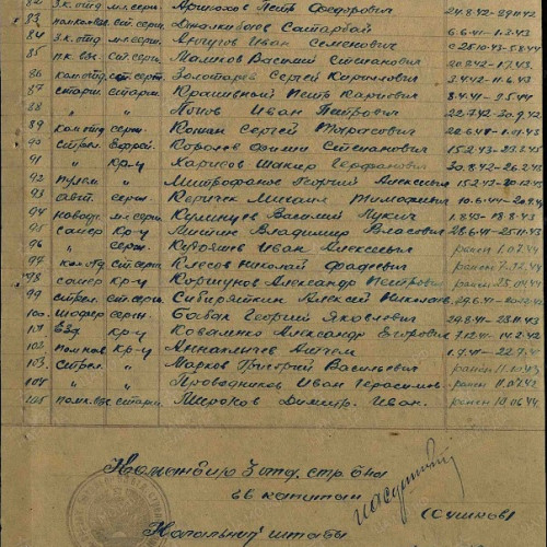 Фото ветерана: Омарбеков Абильда